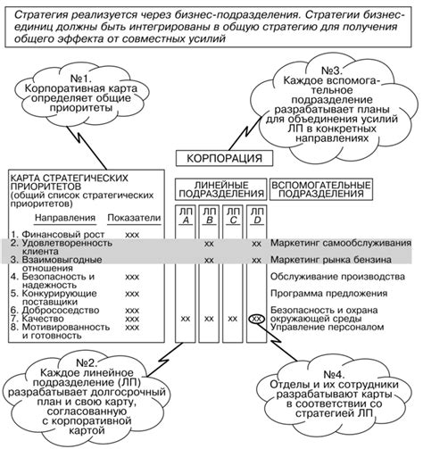 запаздывающие или мало запаздывающие индикаторы